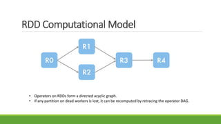 RDD Computational Model
• Operators on RDDs form a directed acyclic graph.
• If any partition on dead workers is lost, it can be recomputed by retracing the operator DAG.
 