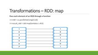 Transformations – RDD: map
Pass each element of an RDD through a function
>>>rdd = sc.parallelize(range(1,8))
>>>result_rdd = rdd.map(lambda x: x%3)
 