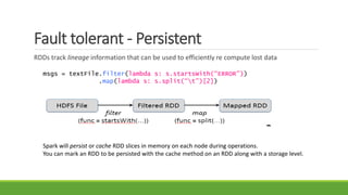 Fault tolerant - Persistent
RDDs track lineage information that can be used to efficiently re compute lost data
msgs = textFile.filter(lambda s: s.startsWith(“ERROR”))
.map(lambda s: s.split(“t”)[2])
Spark will persist or cache RDD slices in memory on each node during operations.
You can mark an RDD to be persisted with the cache method on an RDD along with a storage level.
 