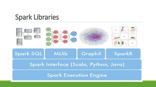Spark Libraries
 