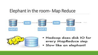 Elephant in the room- Map Reduce
 