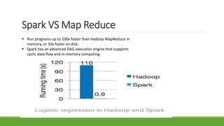Spark VS Map Reduce
 Run programs up to 100x faster than Hadoop MapReduce in
memory, or 10x faster on disk.
 Spark has an advanced DAG execution engine that supports
cyclic data flow and in-memory computing.
 