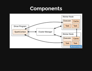 Apache Spark 101 | PDF