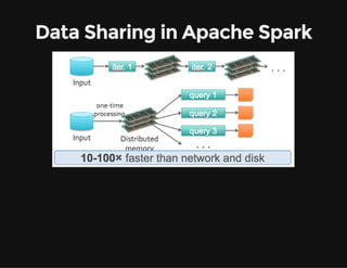 Apache Spark 101 | PDF