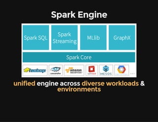 Apache Spark 101 | PDF