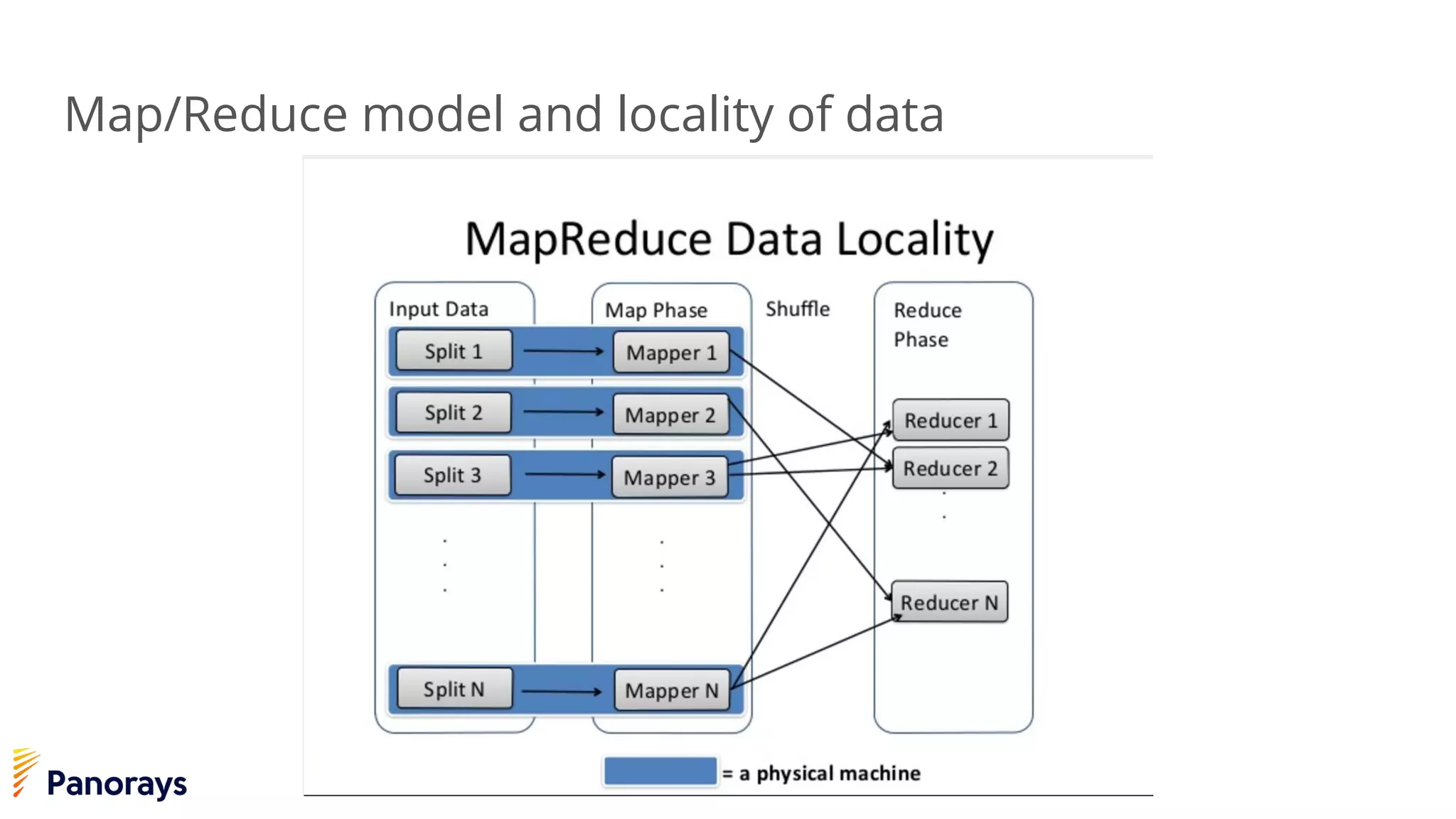 Map/Reduce model and locality of data
 