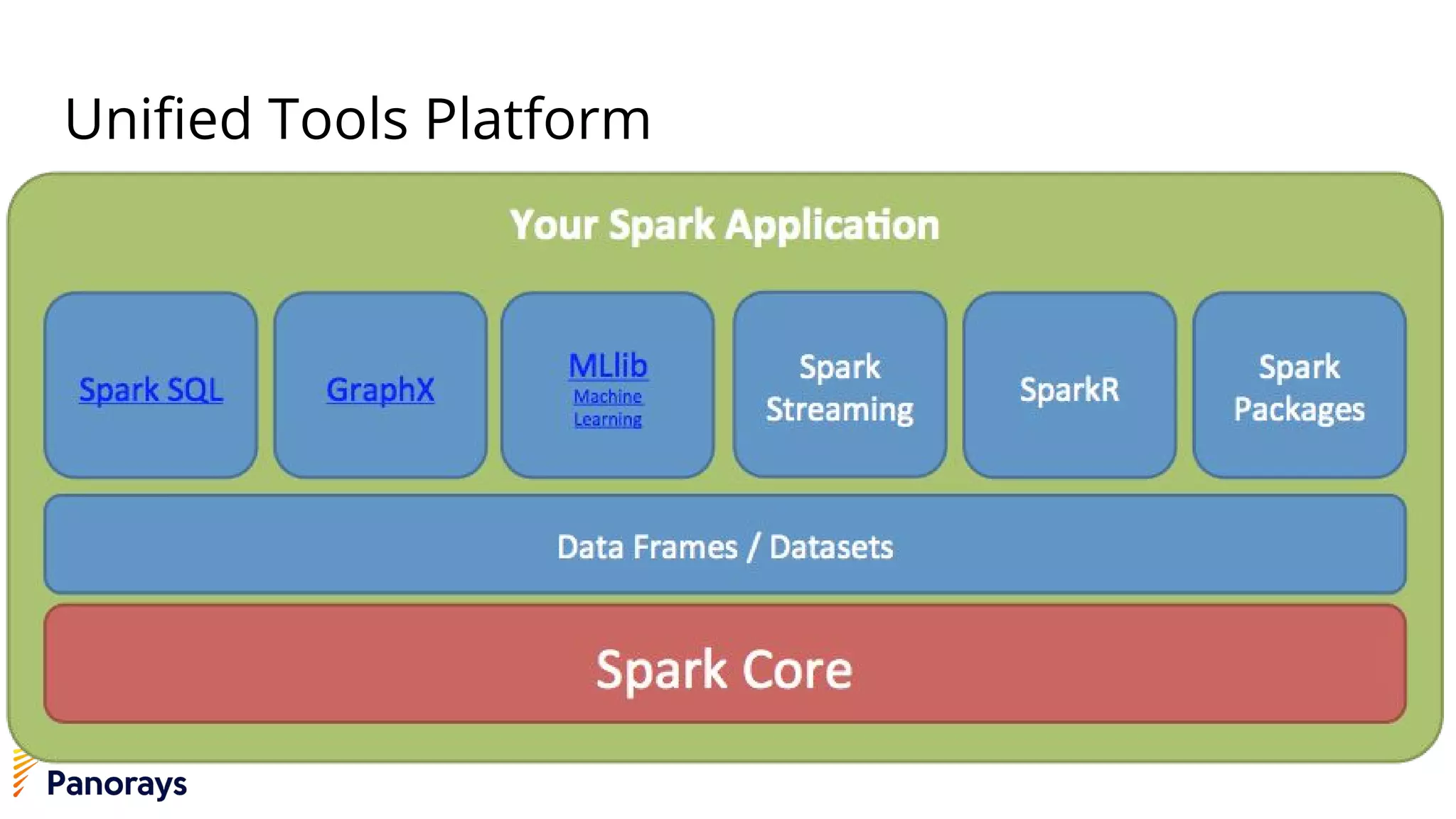 Unified Tools Platform
 