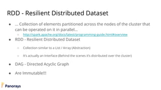 Apache Spark 101 - Demi Ben-Ari | PDF