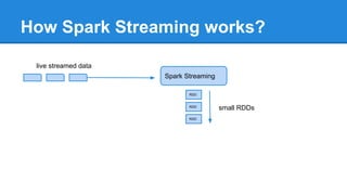 How Spark Streaming works?
Spark Streaming
RDD
RDD
RDD
live streamed data
small RDDs
 