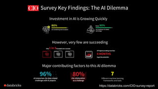 Survey Key Findings: The AI Dilemma
Investment in AI is Growing Quickly
However, very few are succeeding
Major contributing factors to this AI dilemma
7
Different machine learning
frameworks and tools
https://databricks.com/CIO-survey-report
 