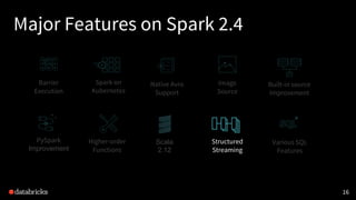 Higher-order
Functions
Major Features on Spark 2.4
16
Structured
Streaming
Built-in source
Improvement
Spark on
Kubernetes
PySpark
Improvement
Native Avro
Support
Image
Source
Barrier
Execution
Scala
2.12
Various SQL
Features
 