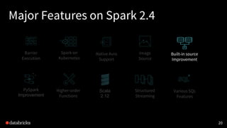 Higher-order
Functions
Major Features on Spark 2.4
20
Structured
Streaming
Built-in source
Improvement
Spark on
Kubernetes
PySpark
Improvement
Native Avro
Support
Image
Source
Barrier
Execution
Scala
2.12
Various SQL
Features
 