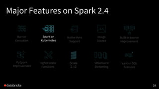 Higher-order
Functions
Major Features on Spark 2.4
28
Structured
Streaming
Built-in source
Improvement
Spark on
Kubernetes
PySpark
Improvement
Native Avro
Support
Image
Source
Barrier
Execution
Scala
2.12
Various SQL
Features
 