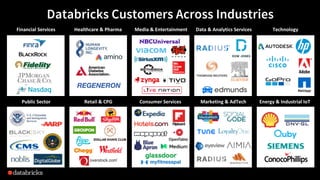 Databricks Customers Across Industries
Financial Services Healthcare & Pharma Media & Entertainment Technology
Public Sector Retail & CPG Consumer Services Energy & Industrial IoTMarketing & AdTech
Data & Analytics Services
 