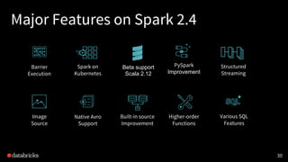 Higher-order
Functions
Major Features on Spark 2.4
30
Structured
Streaming
Built-in source
Improvement
Spark on
Kubernetes
PySpark
Improvement
Native Avro
Support
Image
Source
Barrier
Execution
Beta support
Scala 2.12
Various SQL
Features
 