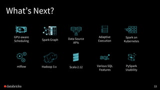 What’s Next?
33
Data Source
APIs
Spark on
Kubernetes
PySpark
Usability
Scala 2.12 Various SQL
Features
GPU-aware
Scheduling
Adaptive
Execution
Hadoop 3.x
Spark Graph
mlflow
 