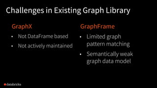 Challenges in Existing Graph Library
GraphX
• Not DataFrame based
• Not actively maintained
GraphFrame
• Limited graph
pattern matching
• Semantically weak
graph data model
 