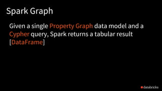Spark Graph
Given a single Property Graph data model and a
Cypher query, Spark returns a tabular result
[DataFrame]
 