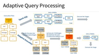 Adaptive Query Processing
 