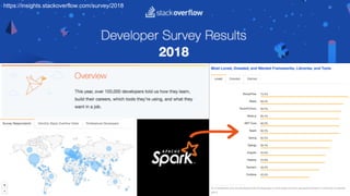 https://insights.stackoverflow.com/survey/2018
 
