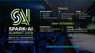 Apache Spark™
• Use Cases
• Research
• Technical Deep Dives
AI
• Productionizing ML
• Deep Learning
• Cloud Hardware
Fields
• Data Science
• Data Engineering
• Enterprise
5000+ ATTENDEES
Practitioners:
Data Scientists, Data Engineers,
Analysts, Architects
Leaders:
Engineering Management, VPs,
Heads of Analytics & Data, CxOs
TRACKS
databricks.com/sparkaisummit
 