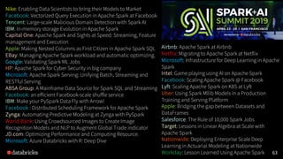 63
Nike: Enabling Data Scientists to bring their Models to Market
Facebook: Vectorized Query Execution in Apache Spark at Facebook
Tencent: Large-scale Malicious Domain Detection with Spark AI
IBM: In-memory storage Evolution in Apache Spark
Capital One: Apache Spark and Sights at Speed: Streaming, Feature
management and Execution
Apple: Making Nested Columns as First Citizen in Apache Spark SQL
EBay: Managing Apache Spark workload and automatic optimizing.
Google: Validating Spark ML Jobs
HP: Apache Spark for Cyber Security in big company
Microsoft: Apache Spark Serving: Unifying Batch, Streaming and
RESTful Serving
ABSA Group: A Mainframe Data Source for Spark SQL and Streaming
Facebook: an efficient Facebook-scale shuffle service
IBM: Make your PySpark Data Fly with Arrow!
Facebook : Distributed Scheduling Framework for Apache Spark
Zynga: Automating Predictive Modeling at Zynga with PySpark
World Bank: Using Crowdsourced Images to Create Image
Recognition Models and NLP to Augment Global Trade indicator
JD.com: Optimizing Performance and Computing Resource.
Microsoft: Azure Databricks with R: Deep Dive
Airbnb: Apache Spark at Airbnb
Netflix: Migrating to Apache Spark at Netflix
Microsoft: Infrastructure for Deep Learning in Apache
Spark
Intel: Game playing using AI on Apache Spark
Facebook: Scaling Apache Spark @ Facebook
Lyft: Scaling Apache Spark on K8S at Lyft
Uber: Using Spark Mllib Models in a Production
Training and Serving Platform
Apple: Bridging the gap between Datasets and
DataFrames
Salesforce: The Rule of 10,000 Spark Jobs
Target: Lessons in Linear Algebra at Scale with
Apache Spark
Nationwide: Deploying Enterprise Scale Deep
Learning in Actuarial Modeling at Nationwide
Workday: Lesson Learned Using Apache Spark
 