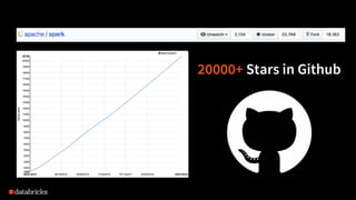 20000+ Stars in Github
 