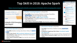 Top Skill in 2018: Apache Spark
https://economicgraph.linkedin.com/research/linkedin-2018-emerging-jobs-report
 