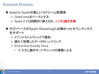 © 2018 NTT DATA Corporation 11
 Apache Sparkの新しいストリーム処理系
 DataFrameをベースとする
 Spark 2.0で試験的に導入され、2.2でα版を卒業
 RDDベースのSpark Streamingには無かったセマンティクス
をサポート
 イベントタイムウィンドウ集約
 遅れて到着したデータのハンドリング
 End-to-End Exactly Once
• ※ ただし動作モードやシンクの種類による
Structured Streaming
 