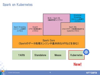 © 2018 NTT DATA Corporation 16
Spark on Kubernetes
Spark Core
(Sparkのデータ処理エンジンや基本的なAPIなどを含む)
Spark Streaming
(ストリーム処理ラ
イブラリ)
Spark SQL
(クエリでデータ処理を記述する
ためのライブラリ)
Structured
Streaming
(ストリーム処理ラ
イブラリ)
GraphX
(グラフ処理処理ラ
イブラリ)
MLlib / Spark ML
(機械学習ライブラリ)
YARN Standalone Mesos Kubernetes
New!
 