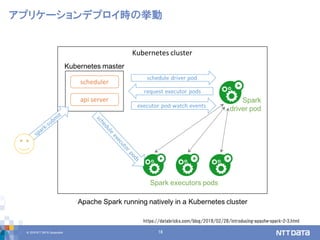 © 2018 NTT DATA Corporation 18
アプリケーションデプロイ時の挙動
https://databricks.com/blog/2018/02/28/introducing-apache-spark-2-3.html
 
