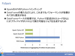 © 2018 NTT DATA Corporation 21
 SparkのAPIのPythonバインディング
 DataFrameの導入などにより、これまでもパフォーマンスが改善さ
れてきた歴史がある
 DataFrameベースの処理では、Pythonで記述されたコードをもと
にオプティマイザがJVM上で実行可能なジョブを生成するため
PySpark
出展: https://databricks.com/blog/2015/04/24/recent-performance-improvements-in-apache-spark-sql-python-dataframes-and-more.html
 
