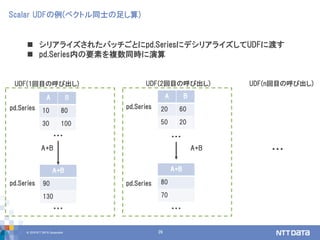 © 2018 NTT DATA Corporation 26
Scalar UDFの例(ベクトル同士の足し算)
A B
20 60
50 20
・・・ ・・・
A+B
A B
10 80
30 100
pd.Series pd.Series
A+B
90
130
A+B
80
70
UDF(1回目の呼び出し) UDF(2回目の呼び出し)
A+B
 シリアライズされたバッチごとにpd.SeriesにデシリアライズしてUDFに渡す
 pd.Series内の要素を複数同時に演算
・・・
pd.Series
・・・ ・・・
pd.Series
UDF(n回目の呼び出し)
 