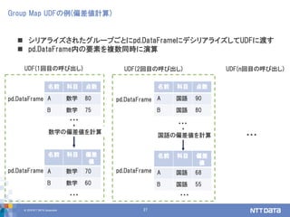 © 2018 NTT DATA Corporation 27
Group Map UDFの例(偏差値計算)
名前 科目 点数
A 数学 80
B 数学 75
名前 科目 点数
A 国語 90
B 国語 80
・・・
・・・
国語の偏差値を計算
UDF(1回目の呼び出し)
名前 科目 偏差
値
A 数学 70
B 数学 60
数学の偏差値を計算
UDF(2回目の呼び出し)
名前 科目 偏差
値
A 国語 68
B 国語 55
pd.DataFrame pd.DataFrame
 シリアライズされたグループごとにpd.DataFrameにデシリアライズしてUDFに渡す
 pd.DataFrame内の要素を複数同時に演算
・・・
pd.DataFrame
・・・
pd.DataFrame
・・・
UDF(n回目の呼び出し)
 