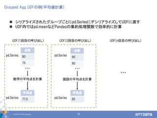 © 2018 NTT DATA Corporation 28
Grouped Agg UDFの例(平均値計算)
点数
80
75
点数
90
80
・・・
国語の平均点を計算
UDF(1回目の呼び出し)
平均点
77.5
UDF(2回目の呼び出し)
平均点
85
pd.Series pd.Series
数学の平均点を計算
 シリアライズされたグループごとにpd.SeriesにデシリアライズしてUDFに渡す
 UDF内ではpd.meanなどPandasの集約処理関数で効率的に計算
・・・
・・・
UDF(n回目の呼び出し)
pd.Series pd.Series
 