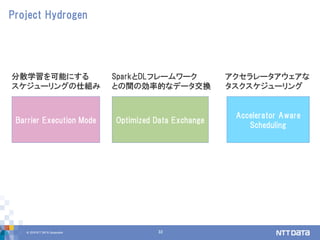 © 2018 NTT DATA Corporation 33
Project Hydrogen
Barrier Execution Mode Optimized Data Exchange
Accelerator Aware
Scheduling
分散学習を可能にする
スケジューリングの仕組み
SparkとDLフレームワーク
との間の効率的なデータ交換
アクセラレータアウェアな
タスクスケジューリング
 