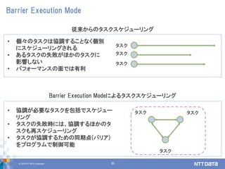 © 2018 NTT DATA Corporation 35
Barrier Execution Mode
タスク
タスク
タスク
• 個々のタスクは協調することなく個別
にスケジューリングされる
• あるタスクの失敗がほかのタスクに
影響しない
• パフォーマンスの面では有利
• 協調が必要なタスクを包括でスケジュー
リング
• タスクの失敗時には、協調するほかのタ
スクも再スケジューリング
• タスクが協調するための同期点(バリア)
をプログラムで制御可能
従来からのタスクスケジューリング
タスク
タスク
タスク
Barrier Execution Modeによるタスクスケジューリング
 