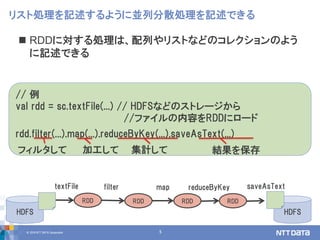 © 2018 NTT DATA Corporation 5
HDFS
 RDDに対する処理は、配列やリストなどのコレクションのよう
に記述できる
リスト処理を記述するように並列分散処理を記述できる
// 例
val rdd = sc.textFile(...) // HDFSなどのストレージから
//ファイルの内容をRDDにロード
rdd.filter(...).map(...).reduceByKey(...).saveAsText(...)
フィルタして 加工して 集計して 結果を保存
RDD RDD RDD
HDFS
filter map
RDD
reduceByKeytextFile saveAsText
 