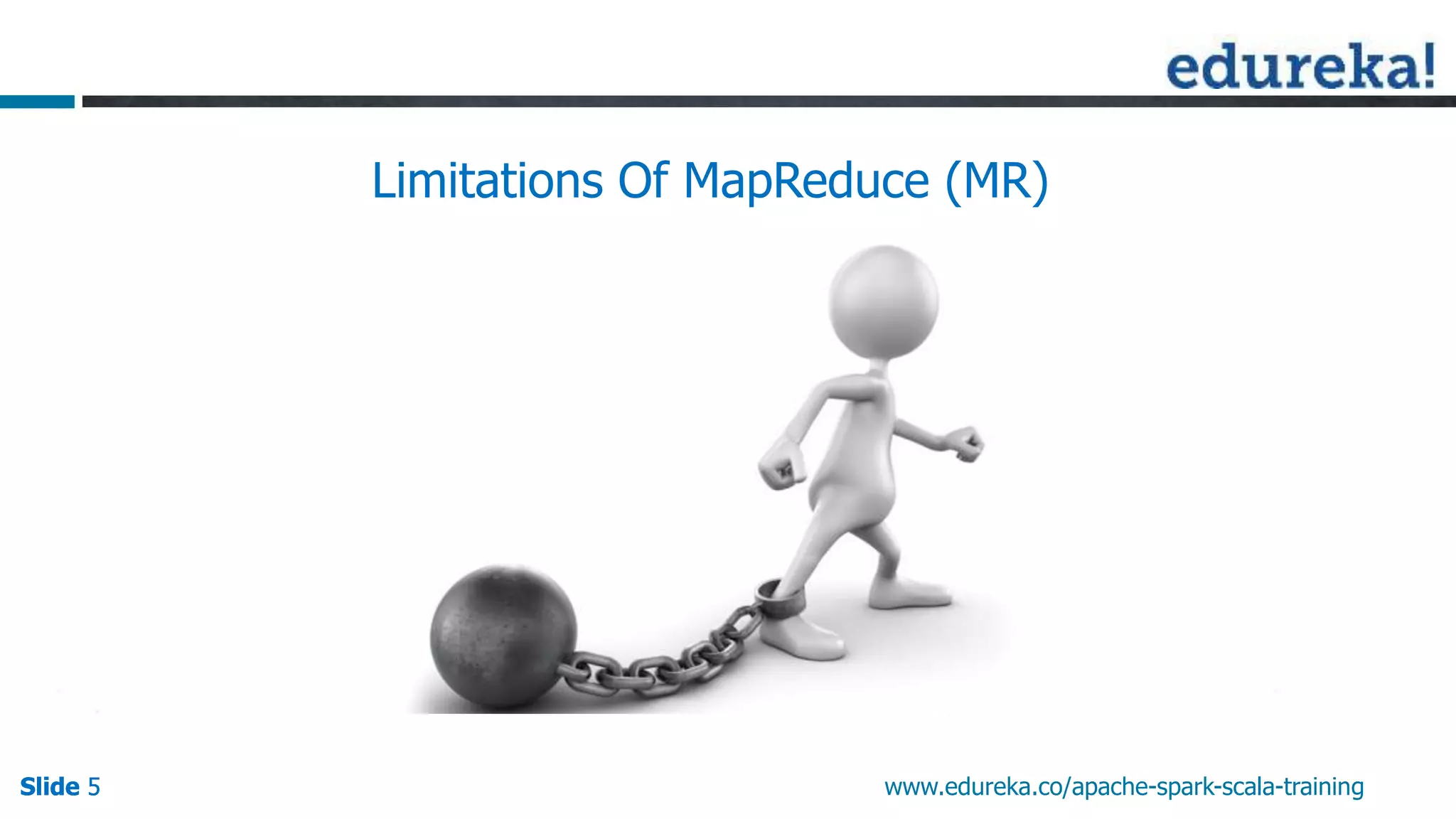 Slide 5Slide 5Slide 5 www.edureka.co/apache-spark-scala-training
Limitations Of MapReduce (MR)
 