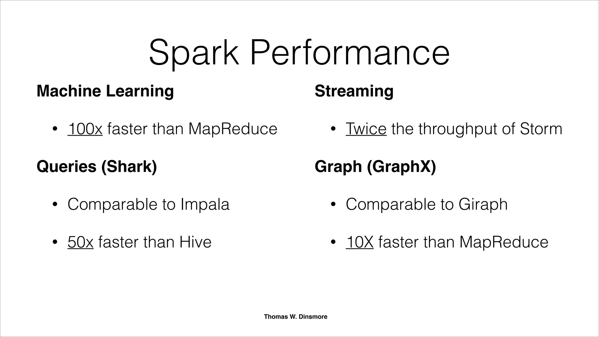 M.C. Srivas, MapR:
“We believe Spark on
Hadoop is a game changer
for any business.”
Thomas W. Dinsmore
 