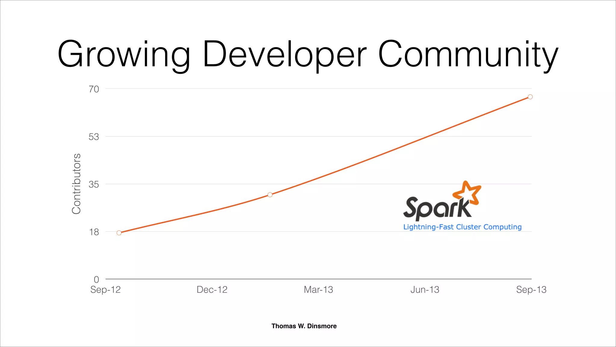 What problems does Spark solve?
 