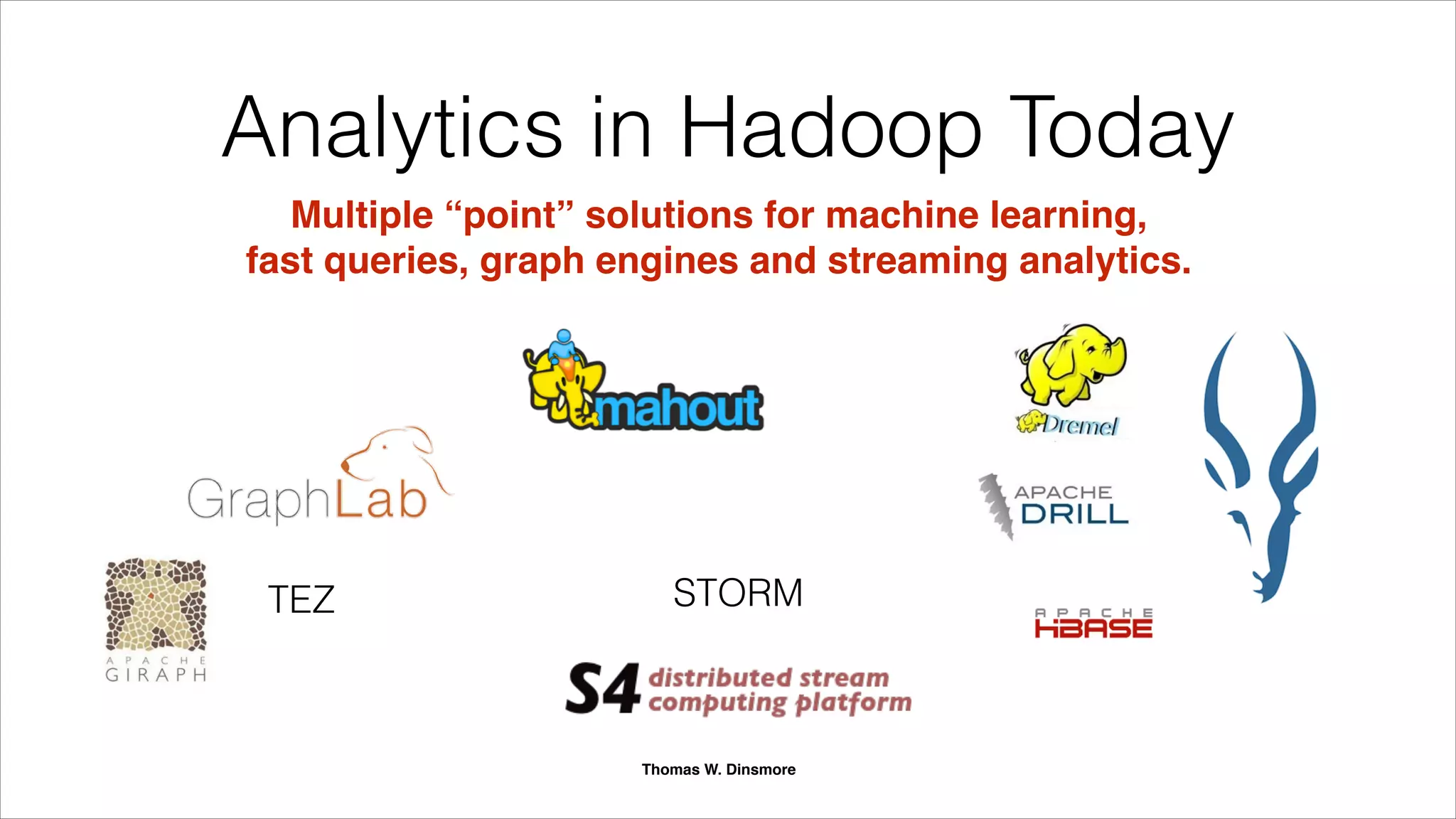 Spark Vision: Distributed in-memory platform
Compute
Intermediate results stay in memory.
100X performance improvement for iterative algorithms.
Compute Compute Compute
Hadoop
Storage
Thomas W. Dinsmore
 