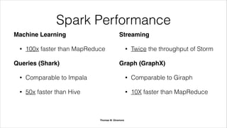 M.C. Srivas, MapR:
“We believe Spark on
Hadoop is a game changer
for any business.”
Thomas W. Dinsmore
 