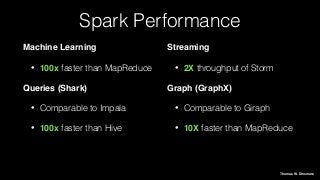 Spark Performance
Machine Learning
• 100x faster than MapReduce
Queries (Shark) !
• Comparable to Impala
• 100x faster tha...