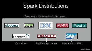 Spark Distributions
Thomas W. Dinsmore
Connector
Every major Hadoop distribution, plus…
Interface to HANABig Data Appliance
 