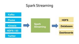 Apache Spark Components | PPTX