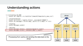 Apache Spark e AWS Glue | PDF
