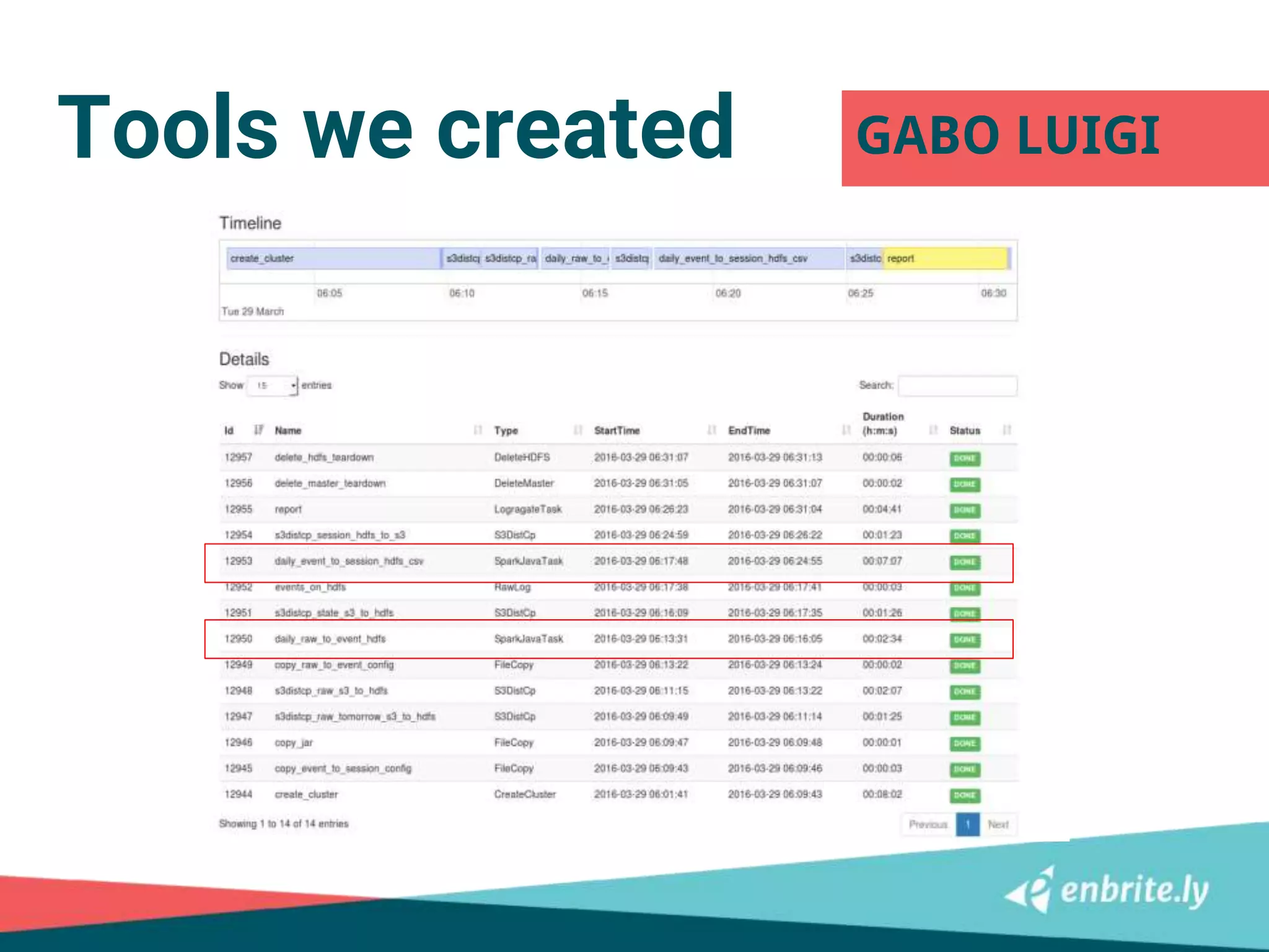 Tools we created GABO LUIGI
 