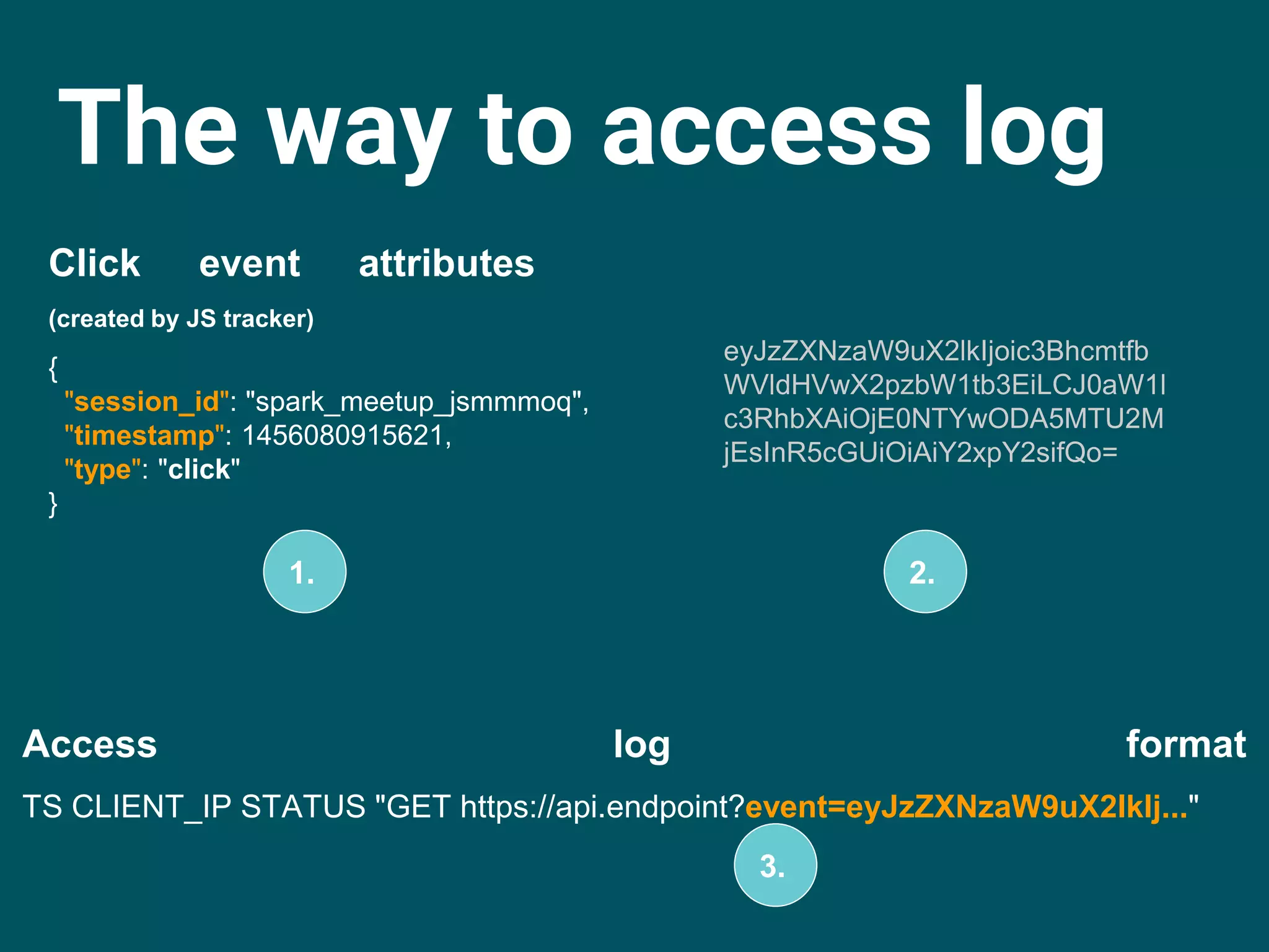 The way to access log
{
"session_id": "spark_meetup_jsmmmoq",
"timestamp": 1456080915621,
"type": "click"
}
eyJzZXNzaW9uX2lkIjoic3Bhcmtfb
WVldHVwX2pzbW1tb3EiLCJ0aW1l
c3RhbXAiOjE0NTYwODA5MTU2M
jEsInR5cGUiOiAiY2xpY2sifQo=
Click event attributes
(created by JS tracker)
Access log format
TS CLIENT_IP STATUS "GET https://api.endpoint?event=eyJzZXNzaW9uX2lkIj..."
1. 2.
3.
 