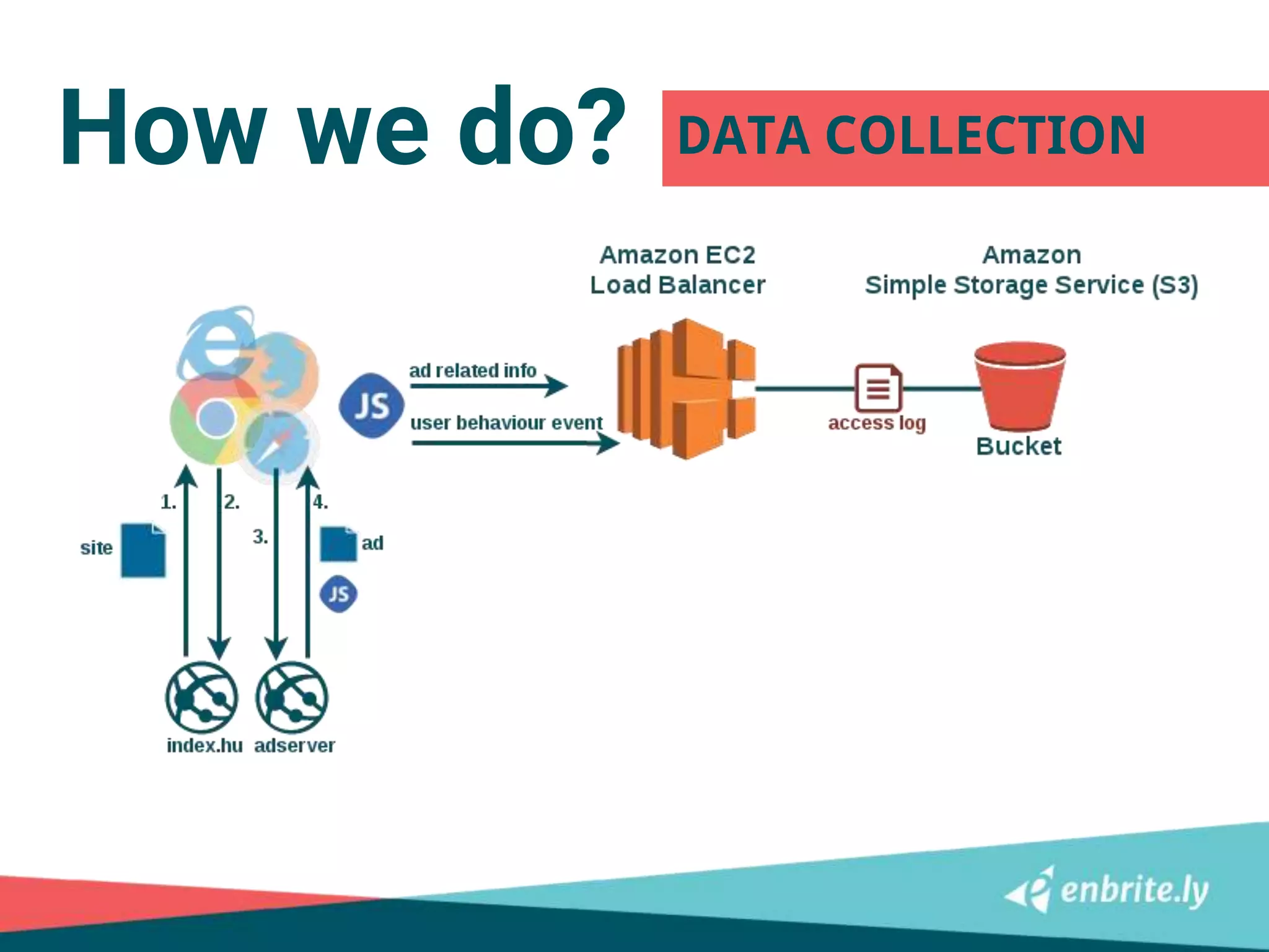 How we do? DATA COLLECTION
 